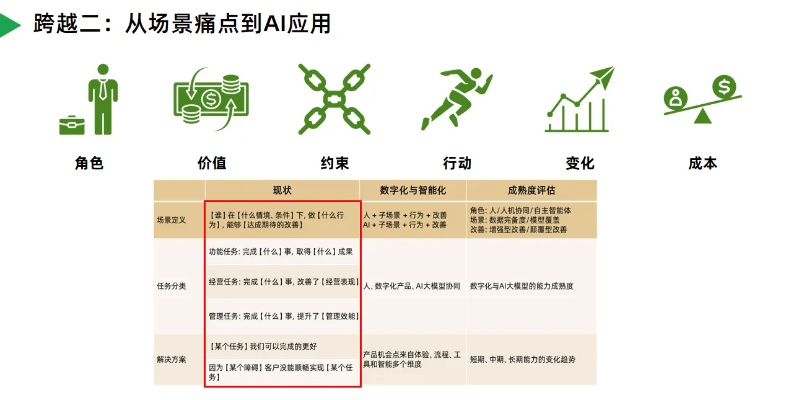 SE总监AI换岗：明智革新社内QA除错策略