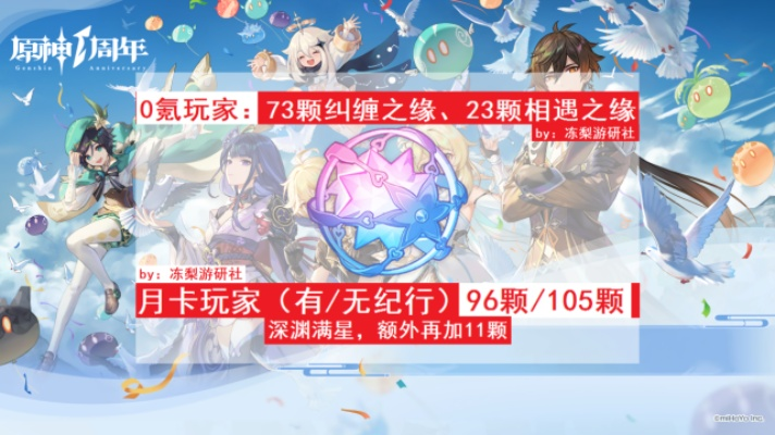 《原神》4.7下半版本原石大揭秘：抽卡上限解析新突破