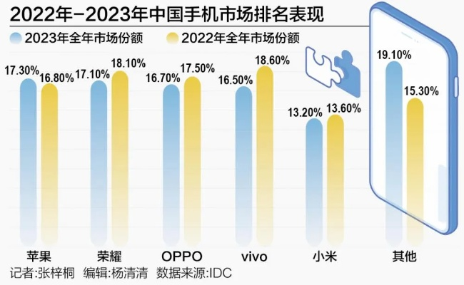 索尼手机悄然隐退，中国手机市场新格局浮现