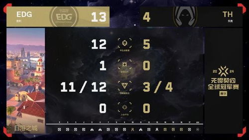 《无畏契约》6月22日皮肤热度榜揭晓，揭秘新潮流趋势！