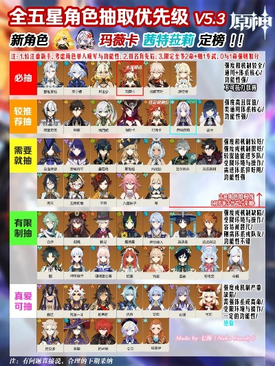 《原神》4.7卡池抽选攻略：揭秘新版本五星角色必抽秘籍