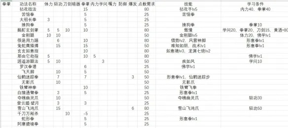 《活侠传》秘籍属性揭秘，全技能效果深度解析
