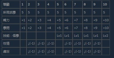 《活侠传》秘籍属性解析与独门获取攻略全揭秘