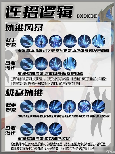 冰封奥秘解锁：《塔瑞斯世界》冰法连招秘籍大公开