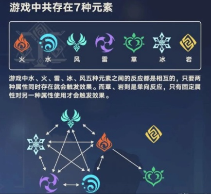 《原神》安固诸方攻略：高效破关秘籍，掌握神秘元素之力