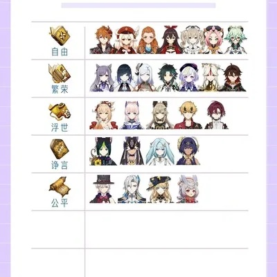 《原神》全角色天赋解析攻略，深度揭秘天赋书需求秘籍