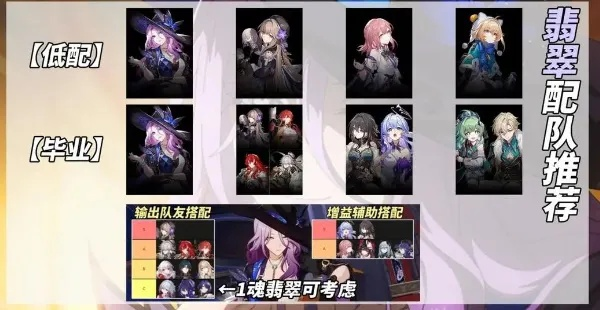 翡翠配队攻略：深度解析《崩坏星穹铁道》最强阵容推荐