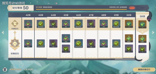 艾尔海森攻略：深度解析4.7版培养与抽卡最优策略