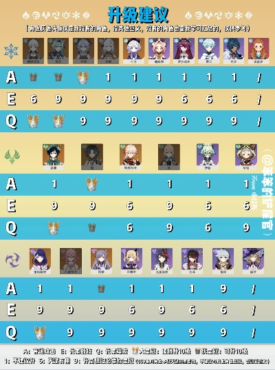 《原神》4.6版天赋秘籍：全面解析角色加点攻略，解锁最强战斗力