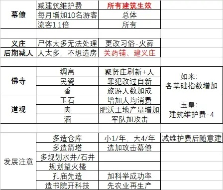 《满庭芳：宋上繁华》修大师攻略，深度解析新技巧！