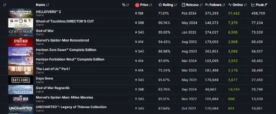 《战神5诸神黄昏》PC版价格揭秘，全新体验值多少？