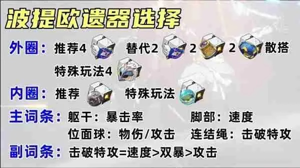 波提欧装备攻略：打造高效星穹铁道精英队伍秘籍