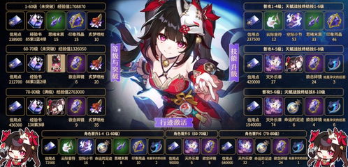 波提欧技能解析：打造《崩坏星穹铁道》高效出装阵容攻略