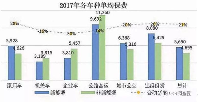 新能源汽车出险率揭秘：人保数据揭示惊人真相