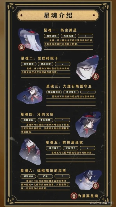 波提欧遗器搭配攻略：光锥选择与优化技巧解析