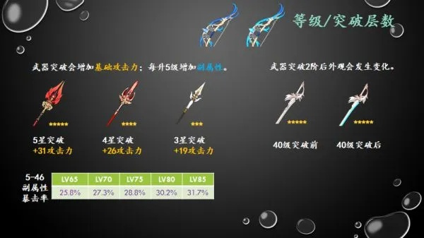 《原神》4.6版本武器突破核心材料深度解析，解锁全新突破奥秘