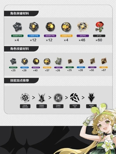 维里奈养成攻略：深度解析高效培养新技巧