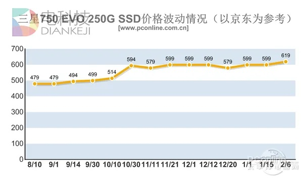 内存硬盘限购升级：日本严控囤积，涨价风暴再起