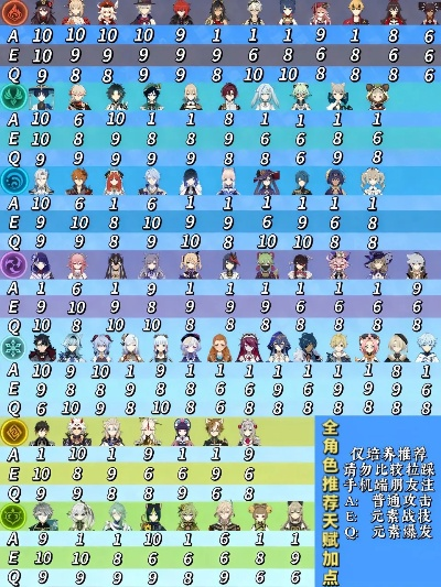 《原神》4.6版天赋秘籍，深度解析全角色加点攻略！