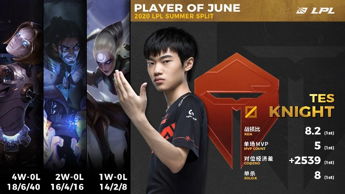 无畏之刃，LEV&GENG选手刀皮秘籍大公开！