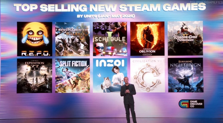 2025游戏行业新霸主：Steam爆款打造财富传奇