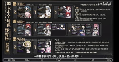 《鸣潮》开服角色力榜：深度解析，实力新标杆