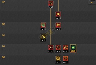 DNF手游散打技能升级攻略：高效加点技巧解析**新解**