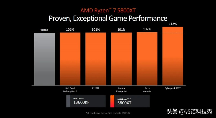台积电2nm突破！AMD Zen6架构CPU性能飞跃新纪元