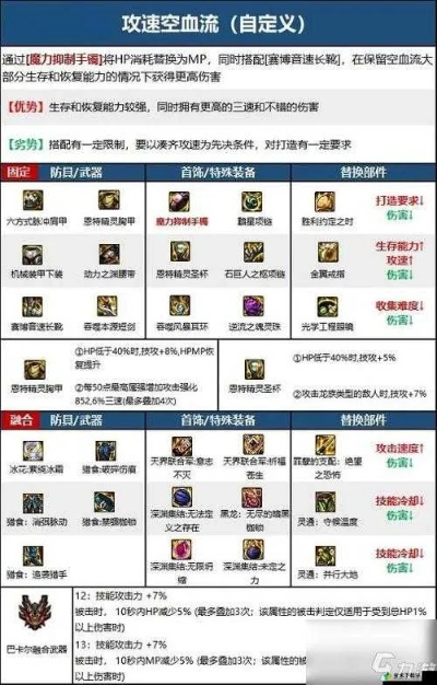 《DNF手游》装备升级秘籍：解锁强化新境界