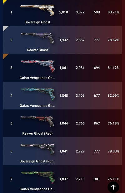 《无畏契约》5月21日皮肤热度榜揭晓，揭秘新潮流趋势！