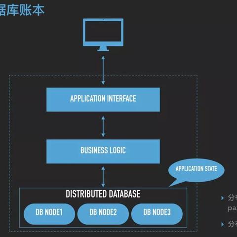 解锁攻略：DNF手游副本节点揭秘与高效通关技巧