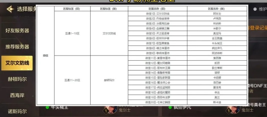 旭旭宝宝手游分区揭秘：DNF手游热门区域大揭秘