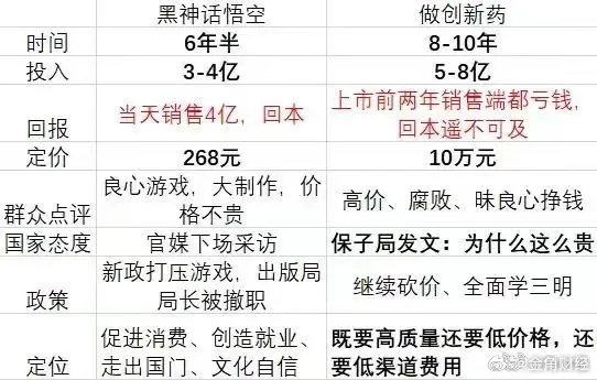 《黑神话悟空》售价揭晓：悟空传奇价格大揭秘！