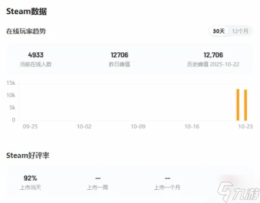 《超英派遣中心》揭秘：假小子魅力引Steam销量狂飙85万