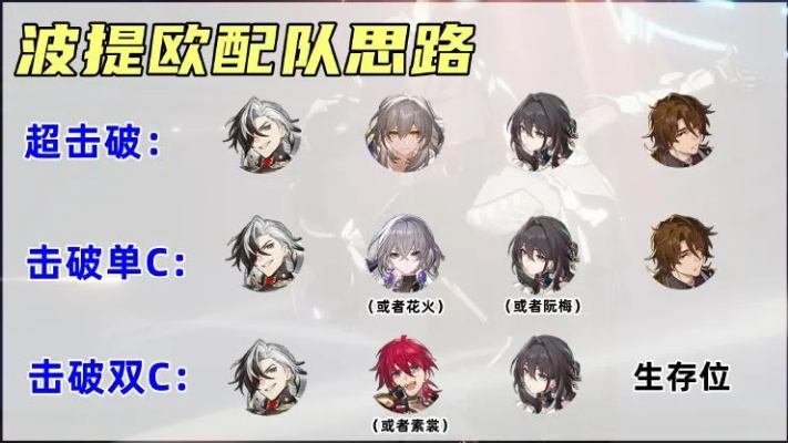 波提欧攻略秘籍：深度解析《崩坏星穹铁道》2.2活动全攻略