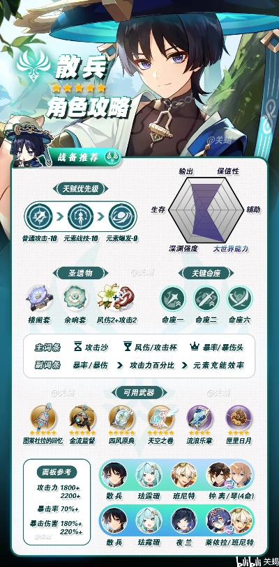 《原神》白术与流浪者养成攻略：突破必备材料大揭秘！