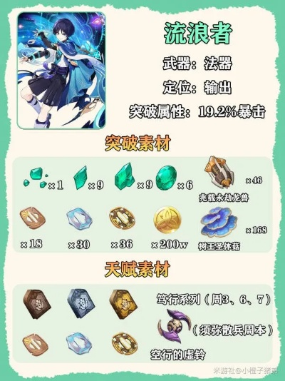 《原神》4.6流浪者突破圣体菇高效采集攻略，解锁神秘价值新途径