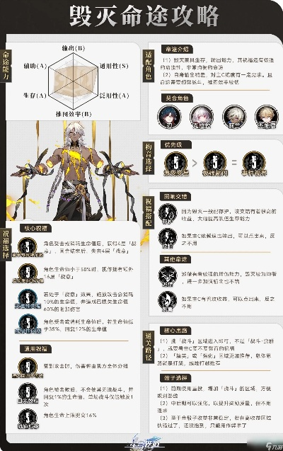 《崩坏星穹铁道》2.2毁灭命途角色深度解析，揭秘新价值点突破