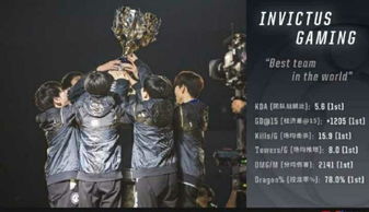 六冠传奇Faker再创辉煌，英雄联盟三连冠巅峰荣耀再续！