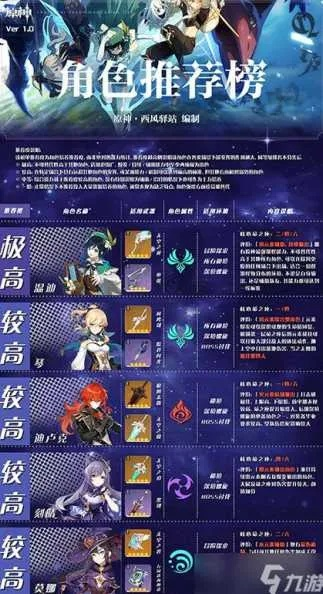 《原神》4.6下半角色抽取攻略：揭秘新角色价值解析