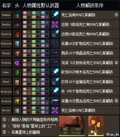 《超时空方舟》全角色解锁攻略，信物秘籍一网打尽，解锁新境界