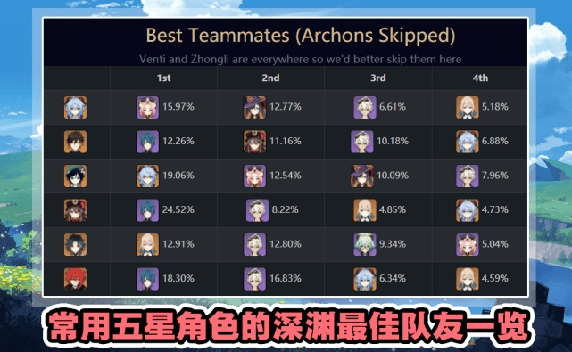 《原神》4.6深渊阵容攻略：打造强力阵容，解锁新境界