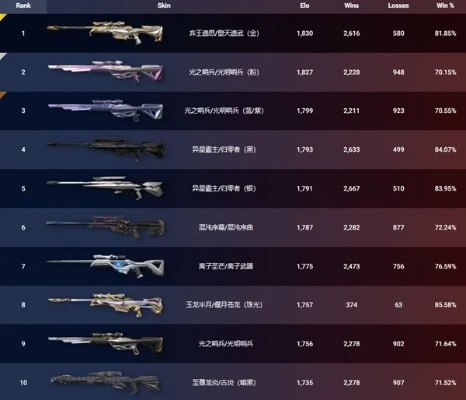 4月30日外网热议：《无畏契约》幻象狂徒皮肤排行，揭秘新潮流！