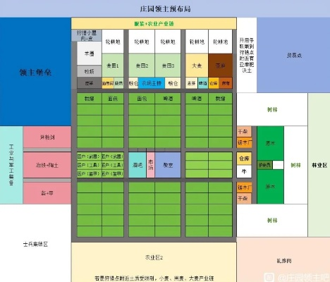 庄园布局攻略：深度解析领主策略新技巧