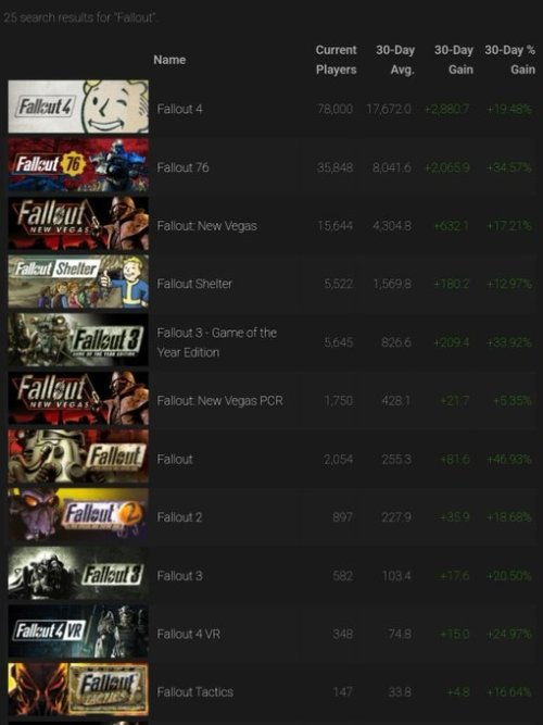 《辐射4》Steam次世代版降级攻略：轻松还原经典体验