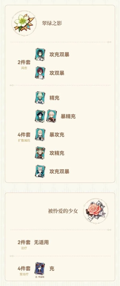 枫丹新神降临！《原神》4.6圣遗物攻略，打造最强输出阵容！