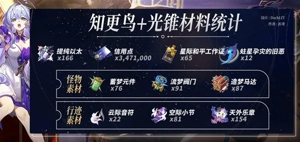 《崩坏星穹铁道》知更鸟材料攻略，高效获取新秘籍！