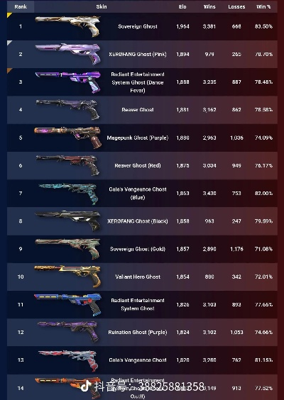 《无畏契约》幻象暴徒皮肤排行，揭秘热门新价值！