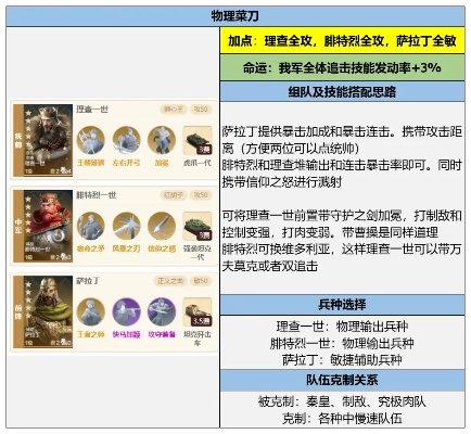 《世界启元》零氪组队攻略：汉尼命运三神将，打造最强零氪阵容！