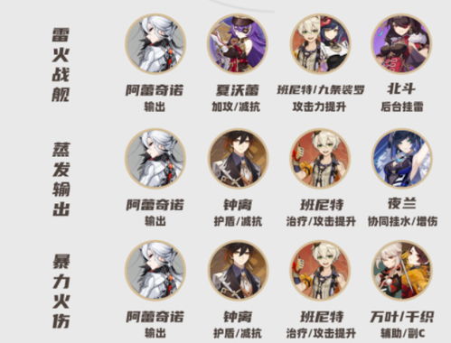 阿蕾奇诺突破必备！虹彩蔷薇高效采集攻略新解